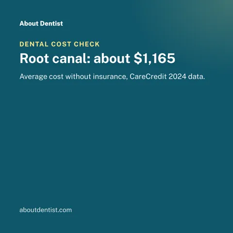 Root canal: about $1,165