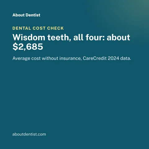 Wisdom teeth, all four: about $2,685